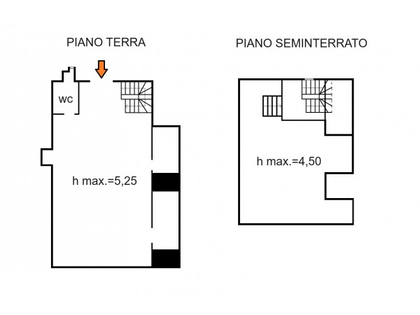 Planimetria